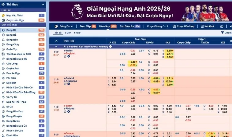 Tìm Hiểu Cá Cược Bóng Đá CWin Bí Quyết Thắng Lớn Ngay 2 Bảng kèo cá cược bóng đá CWin